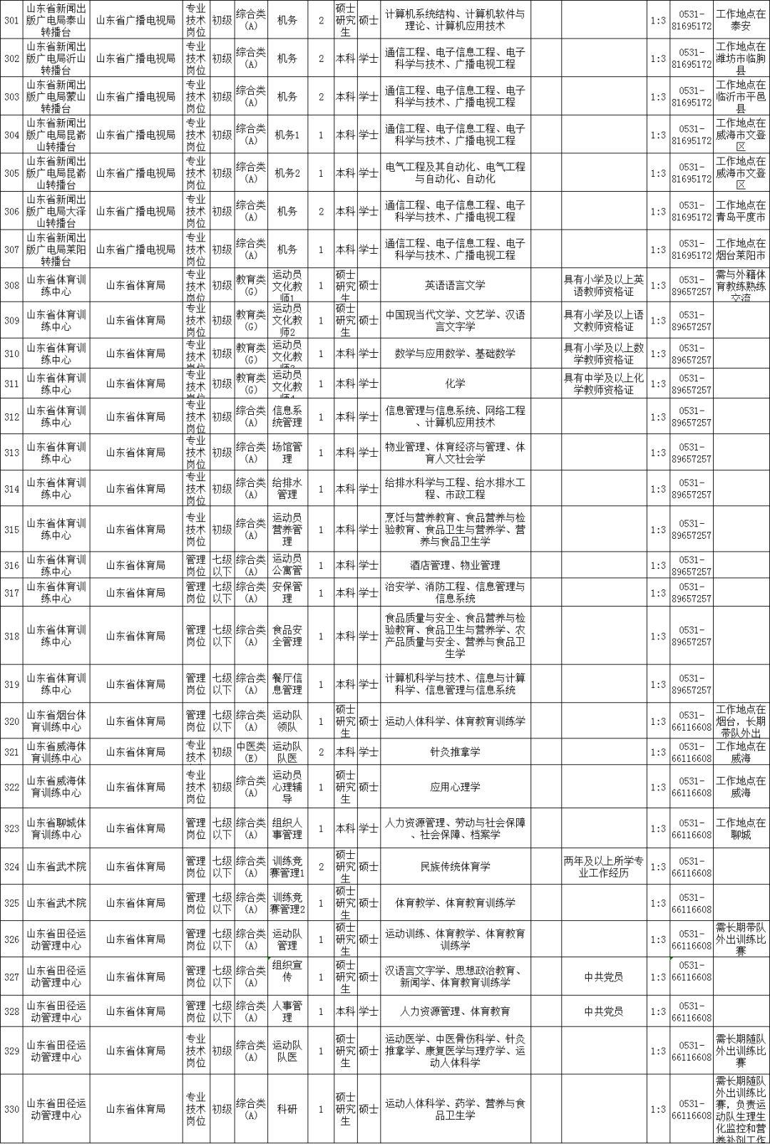 滨州制造企业最新招聘资讯