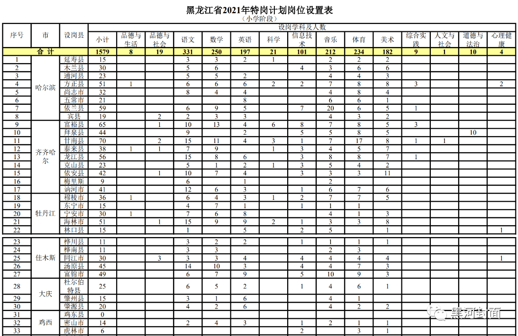 最新血液透析护士职位招募