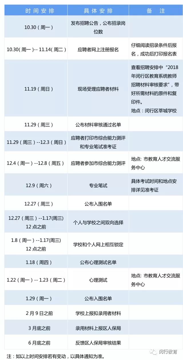 高陵地区最新职位招聘速递