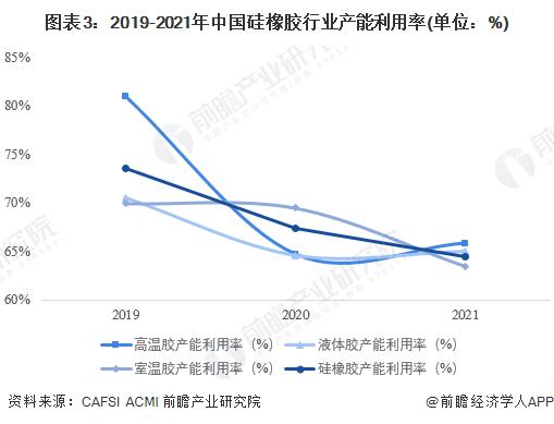 硅橡胶市场行情动态