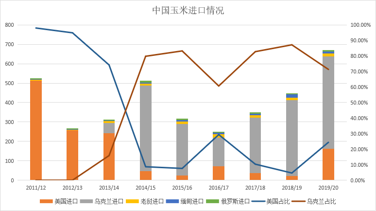 玉米期货实时走势