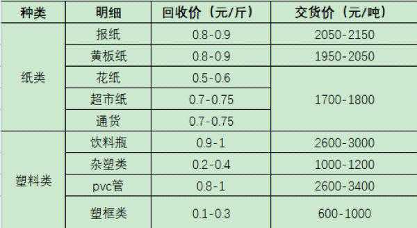 近期纸箱市场价格动态