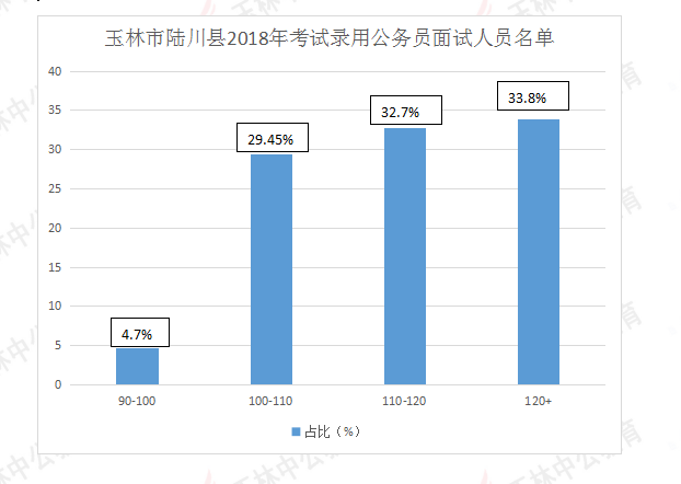 陆川公司最新职位招募