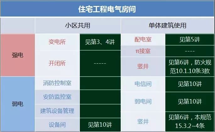 最新版电气施工标准解读