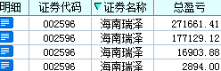 海南瑞泽最新信息发布