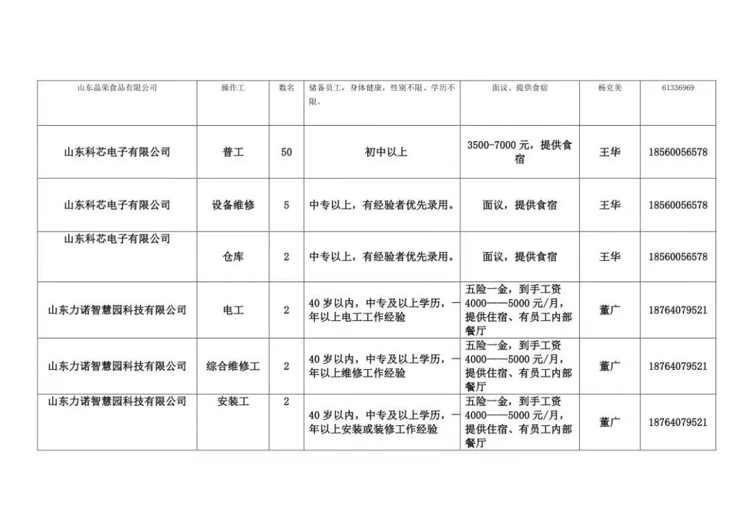 今日章丘新鲜招聘资讯