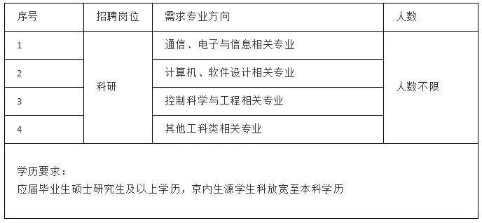 潮州招聘资讯速递