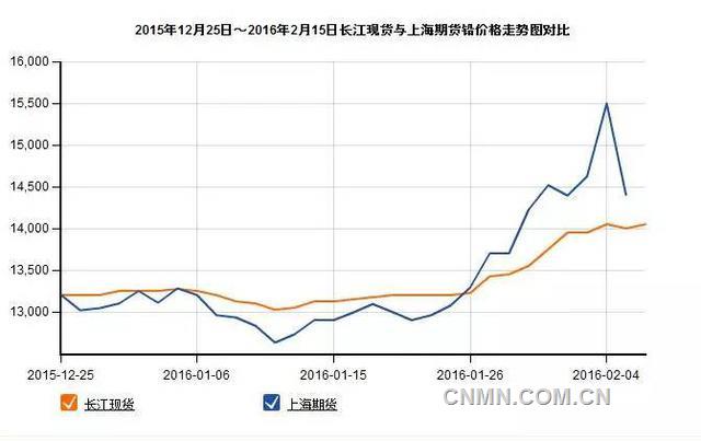 铅价实时走势图表