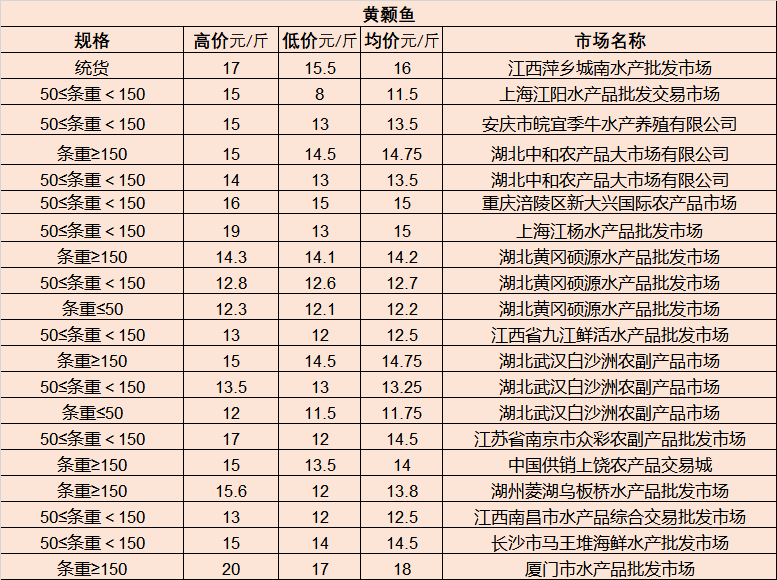 铜梁人才市场最新职位速递