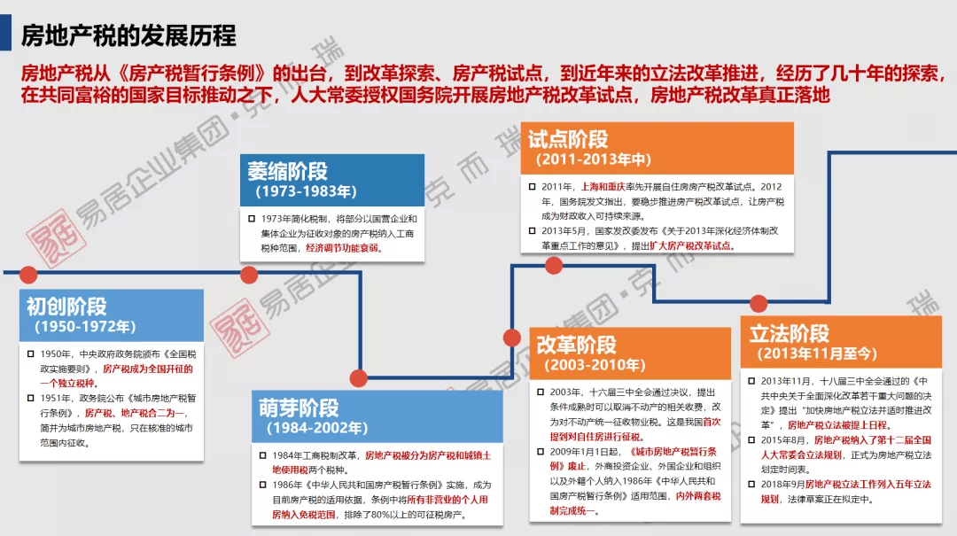 最新房产税费政策解读