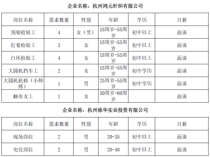 瓜沥最新职位招聘汇总