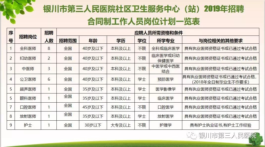 梅河口药厂招聘信息发布