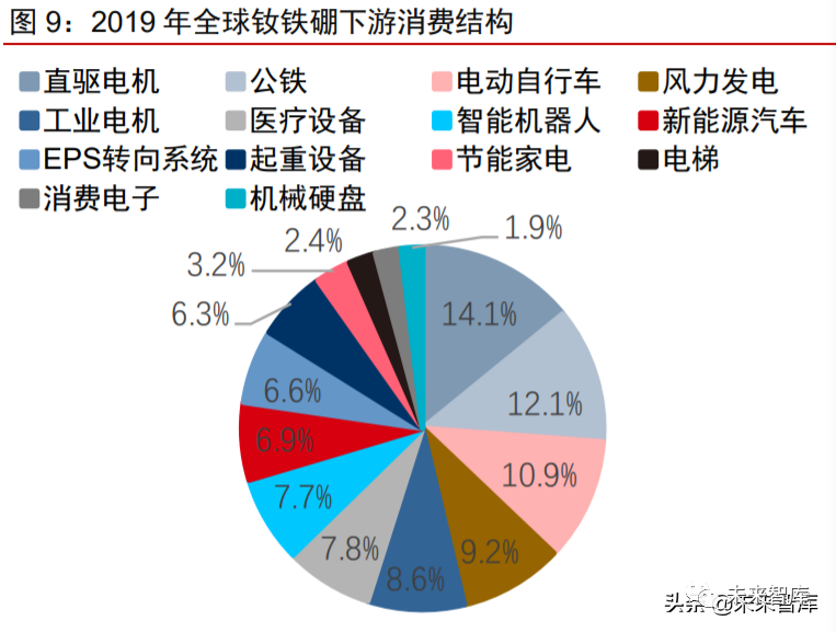 稀土永磁行业最新动态