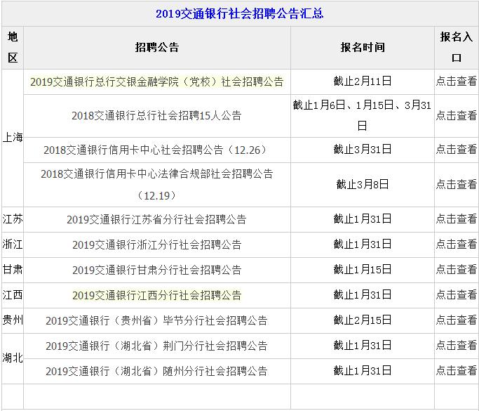 “银行最新职位招聘汇总”