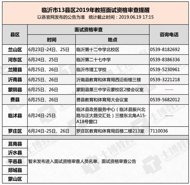 临沭县招聘信息发布