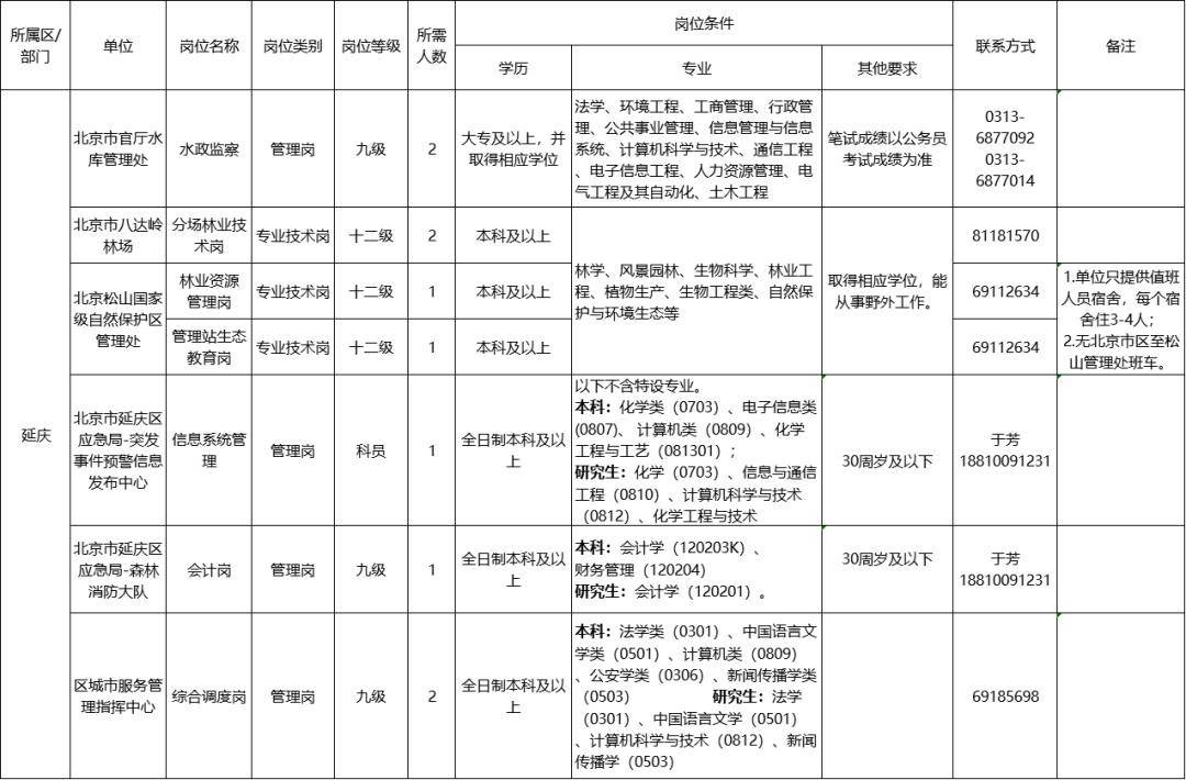 平谷招聘信息：北京最新职位汇总