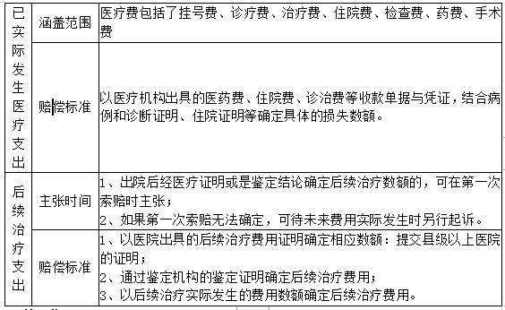 最新交通事故赔偿规范解读