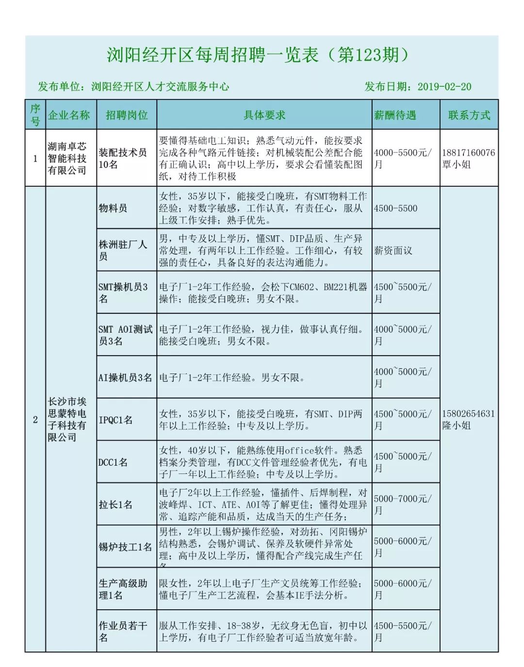 浏阳工业园招聘信息发布