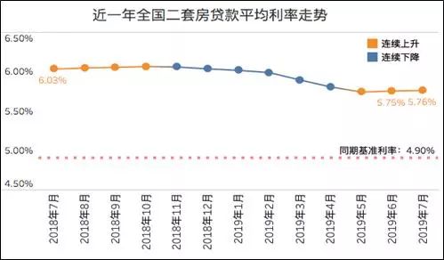 “最新国家利率变动资讯”