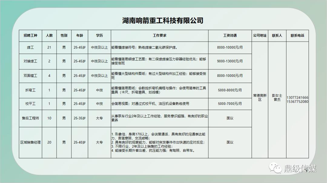 沙市荆州招聘资讯速递