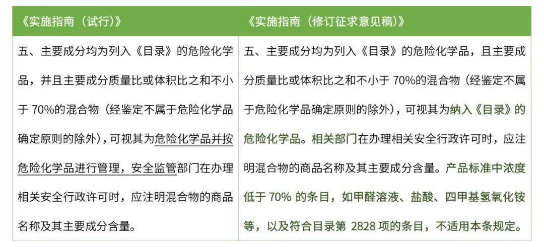 最新版危险化学品管理规定