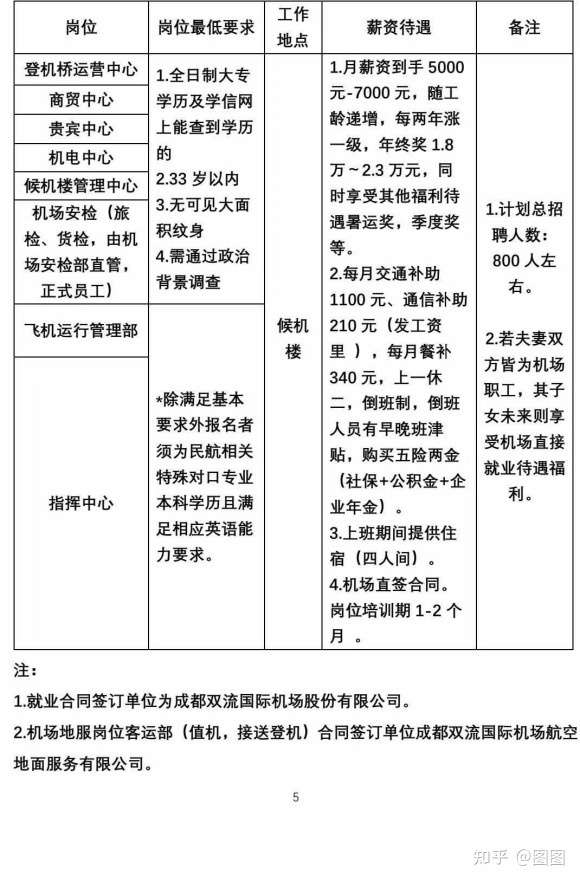 机场招聘信息最新发布