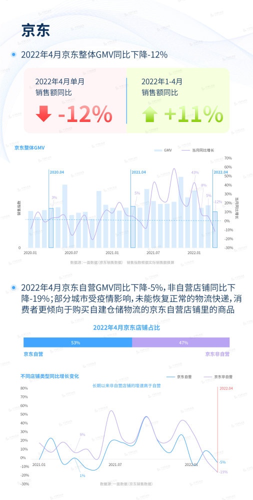 电商行业最新动态速览