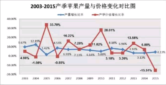 “苹果期货现价速览”