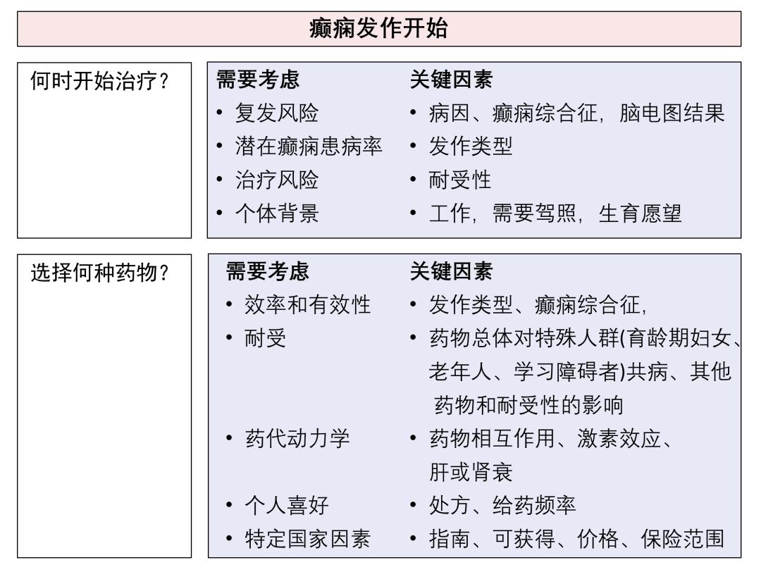 现代癫痫治疗前沿技术解析