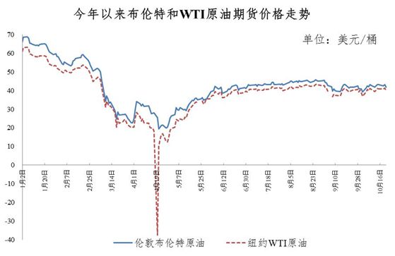 纽约原油期货最新报价