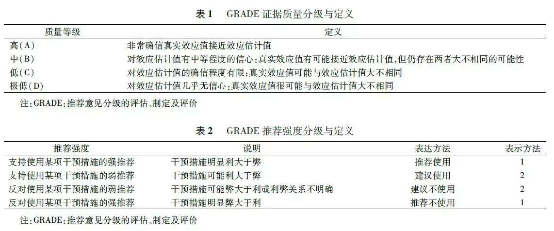 最新痛风诊断规范发布