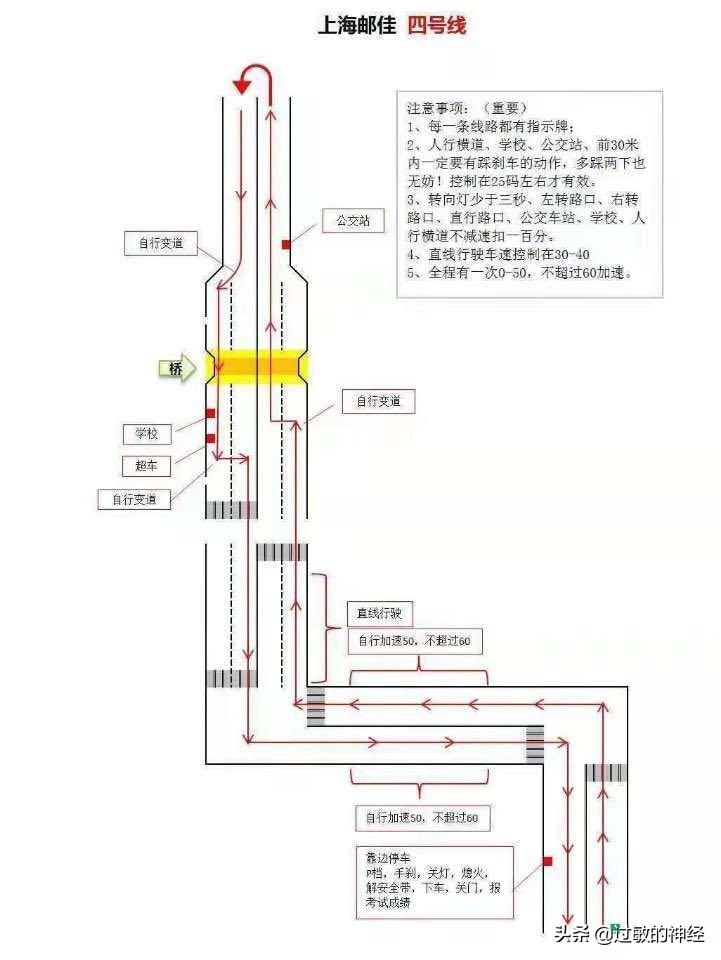 科目三新规考试准则