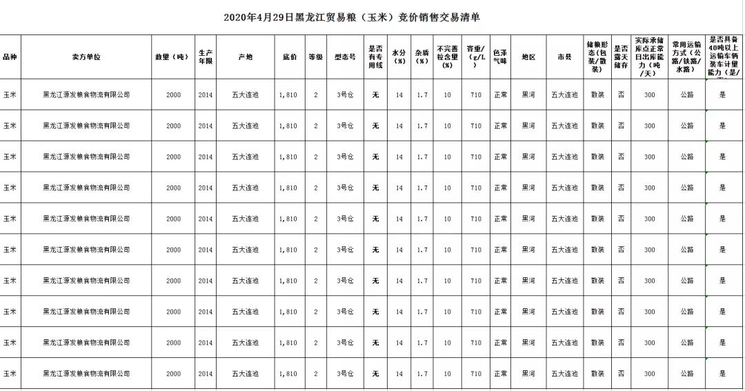 山东玉米市场最新动态