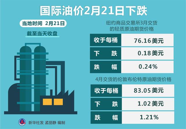 今日原油市场最新报价揭晓