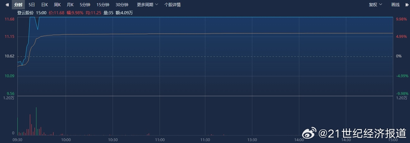 登云股份最新资讯速递