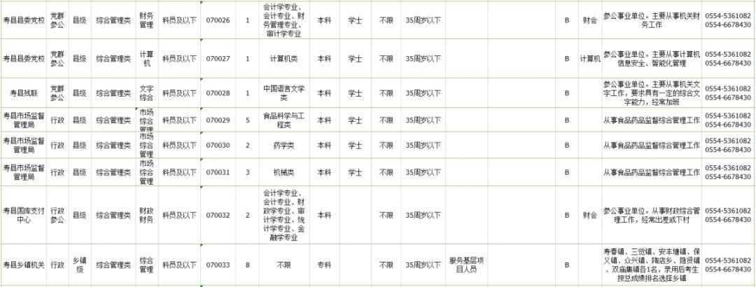 淮南最新职位招募资讯