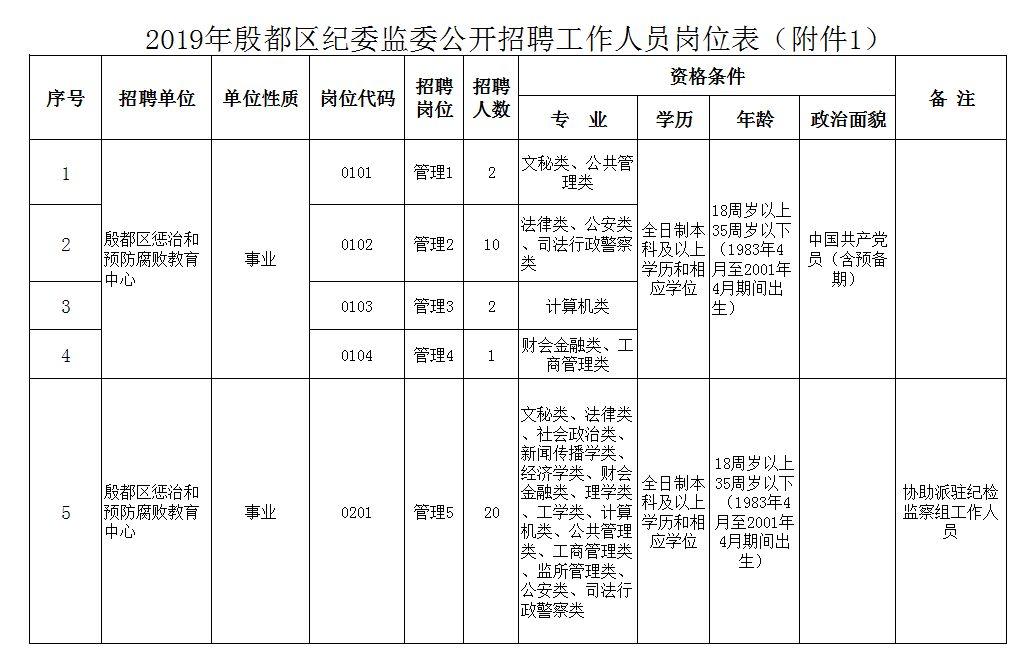 “安阳近期职位招聘汇总”