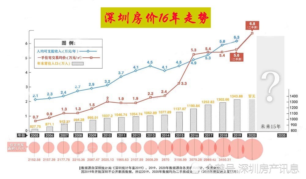 深圳楼市价格动态分析