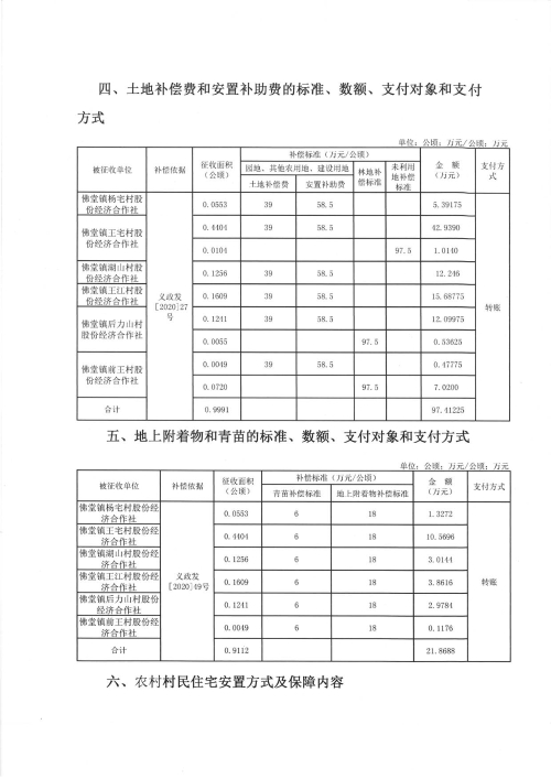 最新农村土地征收政策解读