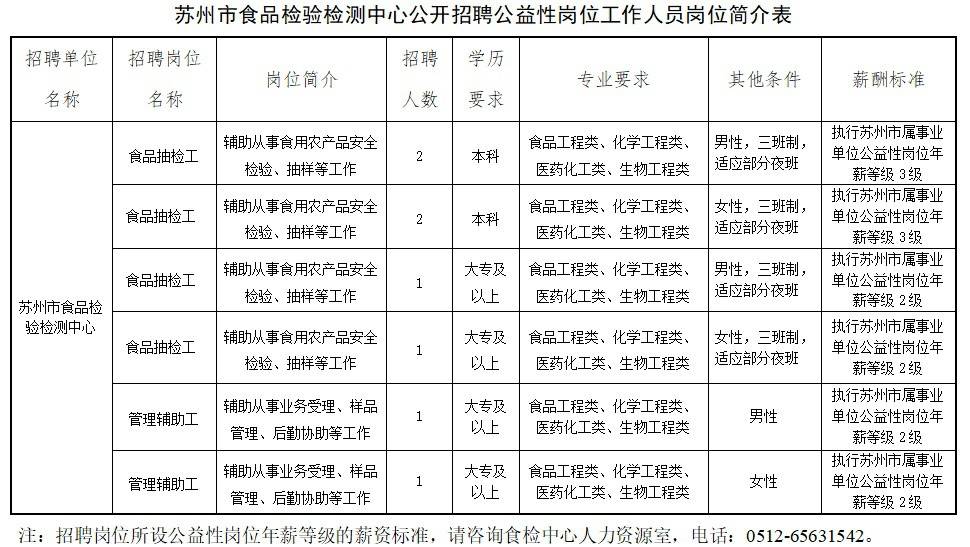 苏州招聘资讯速递