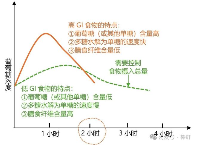 血糖标准范围最新更新