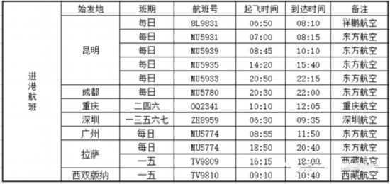 “航班时刻更新一览表”