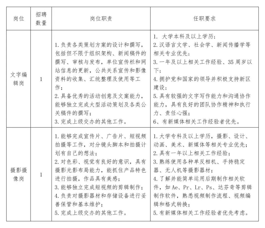 “雄安招聘信息更新汇总”