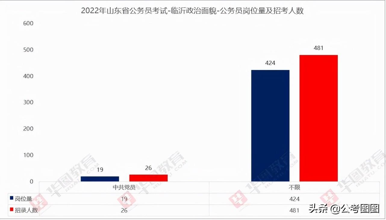 “临沂近期职位招募汇总”