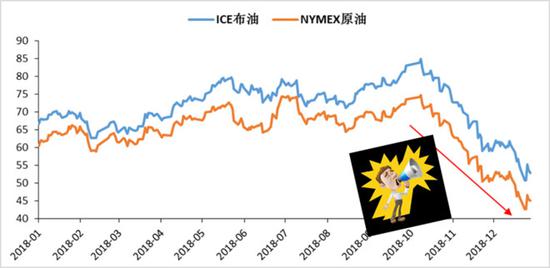 原油投资策略指南