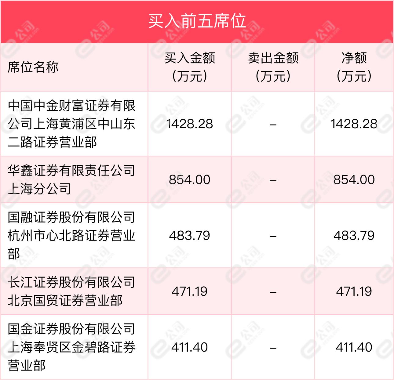 国新能源最新资讯发布