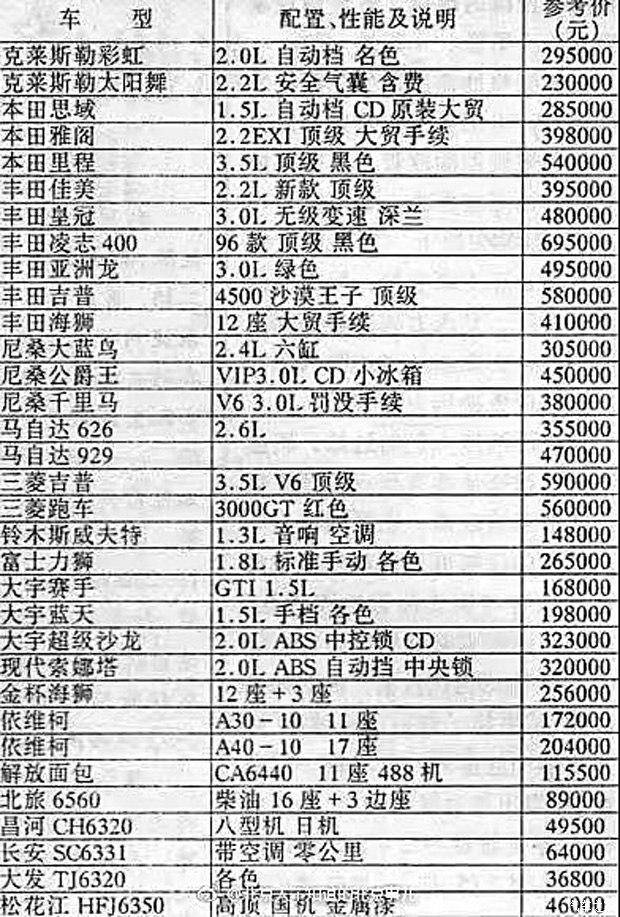 京城汽车市场最新价格速览