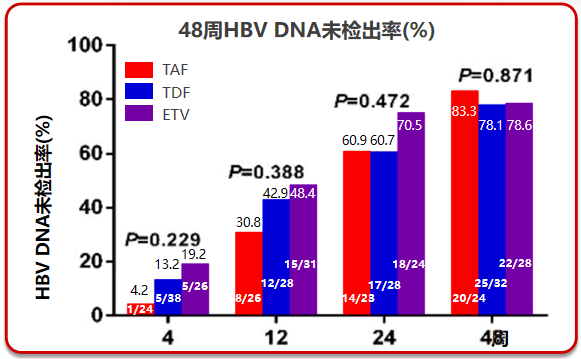 乙肝治疗前沿动态