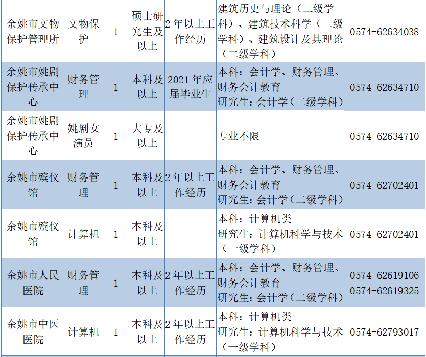 “宁波医疗单位最新招聘资讯”