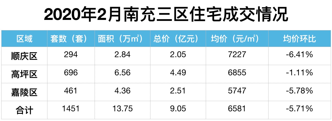 2025年西充最新房地产市场价格盘点